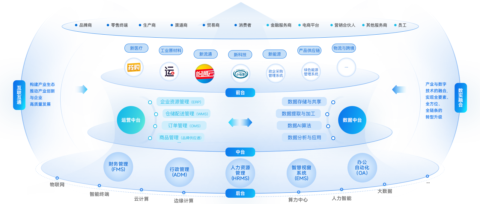 AG庄闲企业数智化解决方案