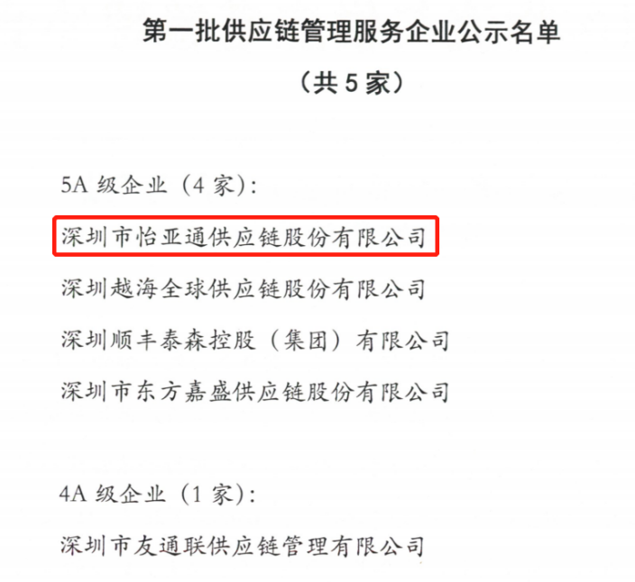 喜迎开门红 | AG庄闲入围“5A级供应链服务企业”榜单